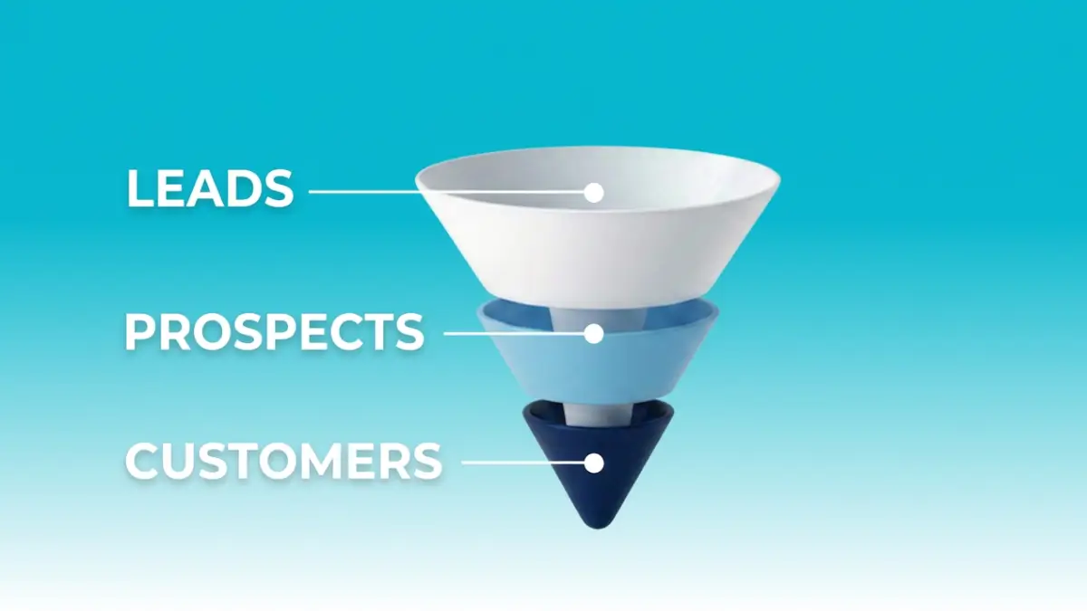 γραφικό που δείχνει τι είναι το marketing funnel (χωνί με ταμπέλες leads, prospects, customers)